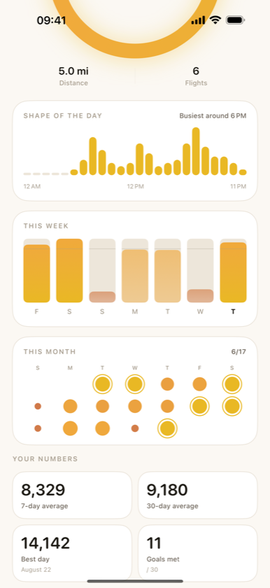 Footfall weekly rhythm view